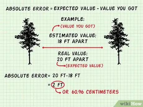 Imagen titulada Calculate Relative Error Step 1