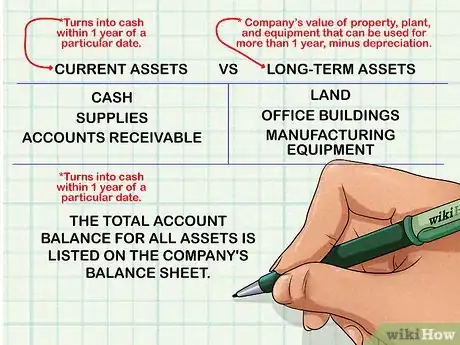 Imagen titulada Calculate Book Value Step 11