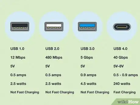 Imagen titulada Tell if Your USB Cable Supports High Speed Step 1