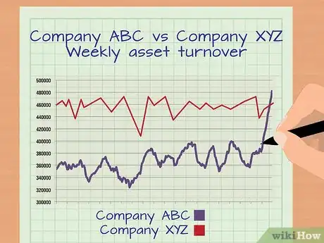Imagen titulada Calculate the Total Asset Turnover Step 6
