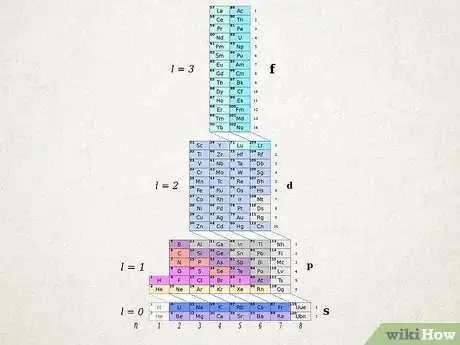 Imagen titulada Write Electron Configurations for Atoms of Any Element Step 13