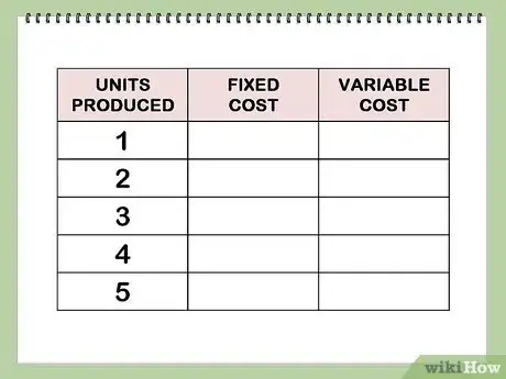 Imagen titulada Find Marginal Cost Step 1