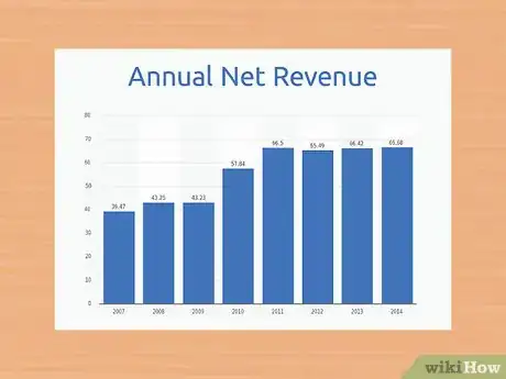Imagen titulada Calculate Retained Earnings Step 3