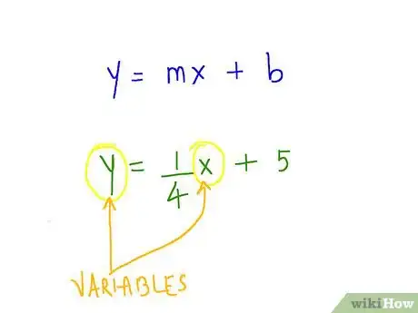 Imagen titulada Graph Linear Equations Step 1Bullet3