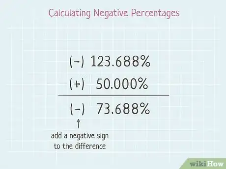 Imagen titulada Subtract Percentages in Math Step 12