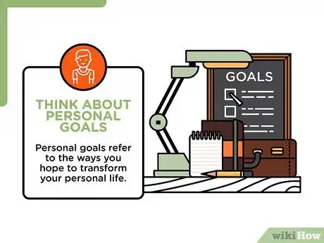 Imagen titulada Write a Five Year Plan Step 2