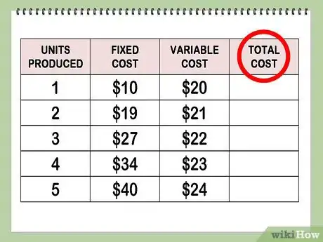 Imagen titulada Find Marginal Cost Step 3