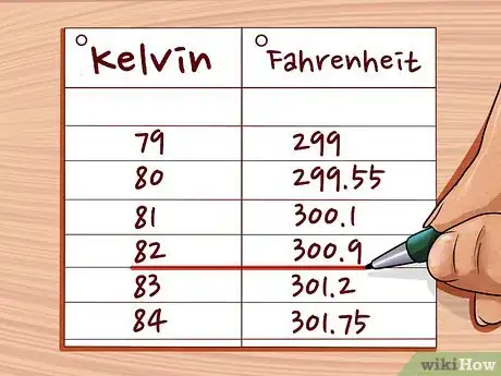 Imagen titulada Convert Between Fahrenheit, Celsius, and Kelvin Step 22