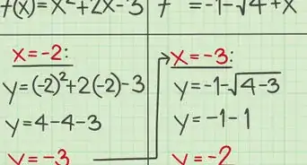 encontrar la inversa de una función cuadrática