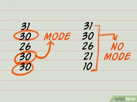Imagen titulada Calculate Average Age Step 6