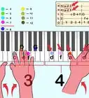 leer tablaturas para piano