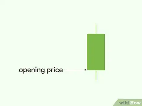 Imagen titulada Read a Candlestick Chart Step 3