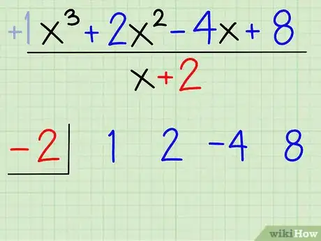Imagen titulada Divide Polynomials Using Synthetic Division Step 4