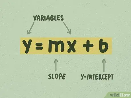 Imagen titulada Graph Linear Equations Step 1
