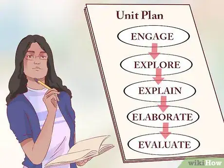 Imagen titulada Write a Unit Plan Step 4