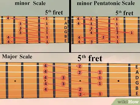 Imagen titulada Practice Guitar Scales Step 8