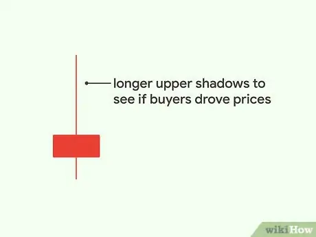 Imagen titulada Read a Candlestick Chart Step 8