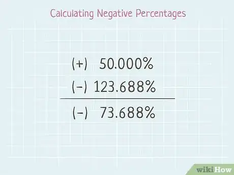 Imagen titulada Subtract Percentages in Math Step 13