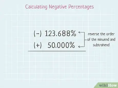 Imagen titulada Subtract Percentages in Math Step 10