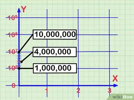 Imagen titulada Read a Logarithmic Scale Step 9