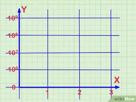 Imagen titulada Read a Logarithmic Scale Step 8