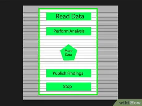 Imagen titulada Create a Flowchart Step 3