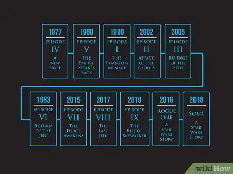 Imagen titulada Watch the Star Wars Series Step 10