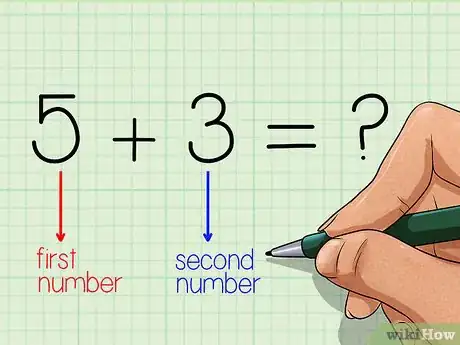 Imagen titulada Use a Number Line Step 5
