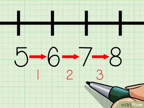 Imagen titulada Use a Number Line Step 8