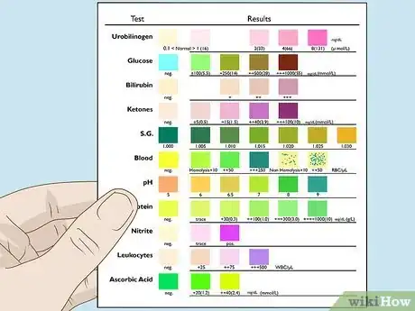 Imagen titulada Read a Urine Dipstick Step 6