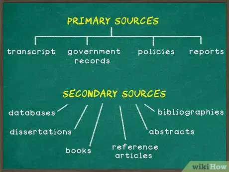 Imagen titulada Write Articles Step 7