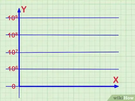 Imagen titulada Read a Logarithmic Scale Step 7