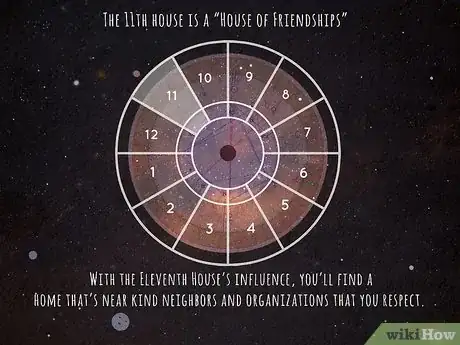 Imagen titulada When Will I Buy My Own House (Astrology) Step 13