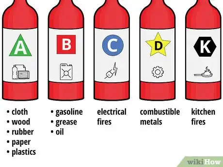 Imagen titulada Use a Fire Extinguisher Step 14