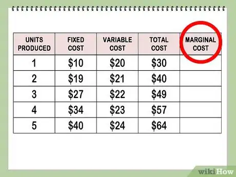 Imagen titulada Find Marginal Cost Step 7