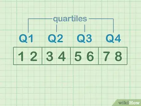 Imagen titulada Find the IQR Step 2