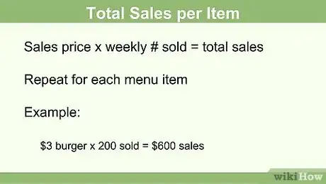 Imagen titulada Calculate Food Cost Step 14