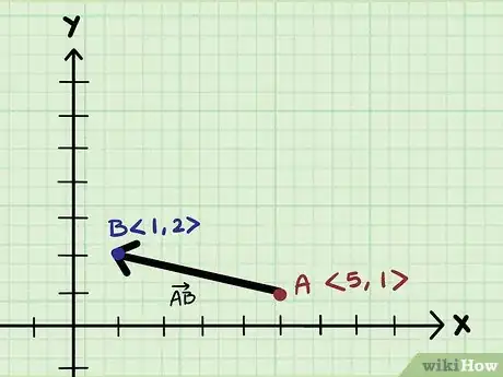 Imagen titulada Find the Magnitude of a Vector Step 5