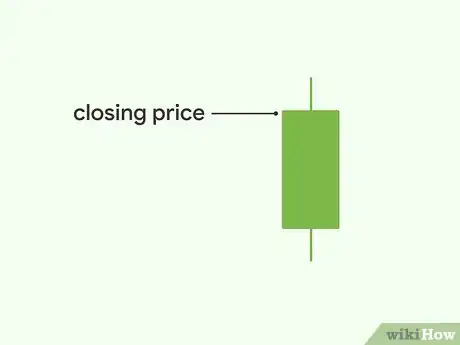 Imagen titulada Read a Candlestick Chart Step 4