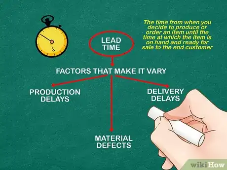 Imagen titulada Calculate Safety Stock Step 7