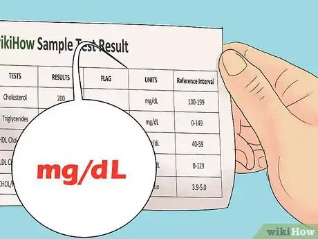 Imagen titulada Calculate Total Cholesterol Step 4