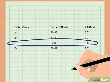 Imagen titulada Calculate Your Final Grade Step 16