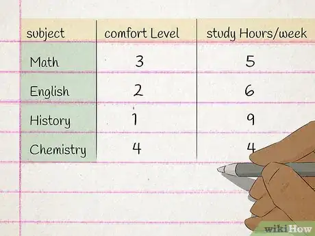 Imagen titulada Raise Your Grades Quickly Step 1
