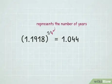 Imagen titulada Calculate Annualized Portfolio Return Step 3
