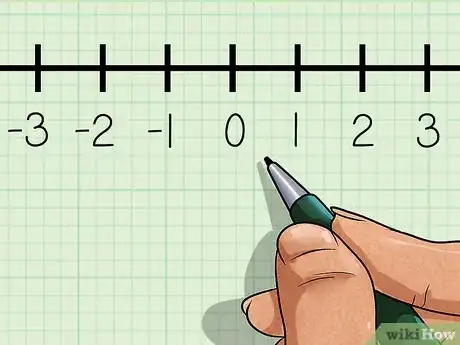 Imagen titulada Use a Number Line Step 19