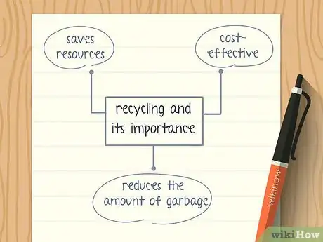 Imagen titulada Write a Persuasive Essay Step 16