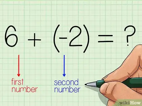 Imagen titulada Use a Number Line Step 21