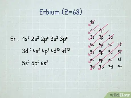 Imagen titulada Write Electron Configurations for Atoms of Any Element Step 16