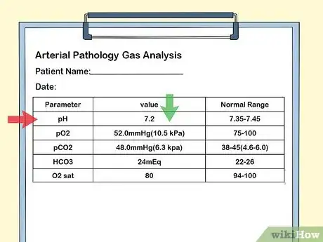 Imagen titulada Interpret Blood Gas Results Step 2