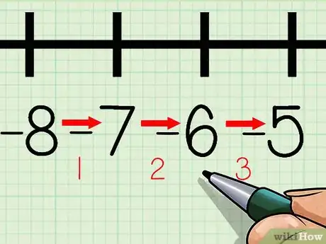 Imagen titulada Use a Number Line Step 31